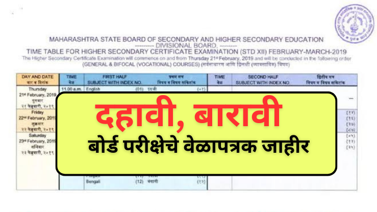 महाराष्ट्र बोर्डाच्या दहावी-बारावी परीक्षांचे वेळापत्रक जाहीर, या तारखेपासून परीक्षा सुरू